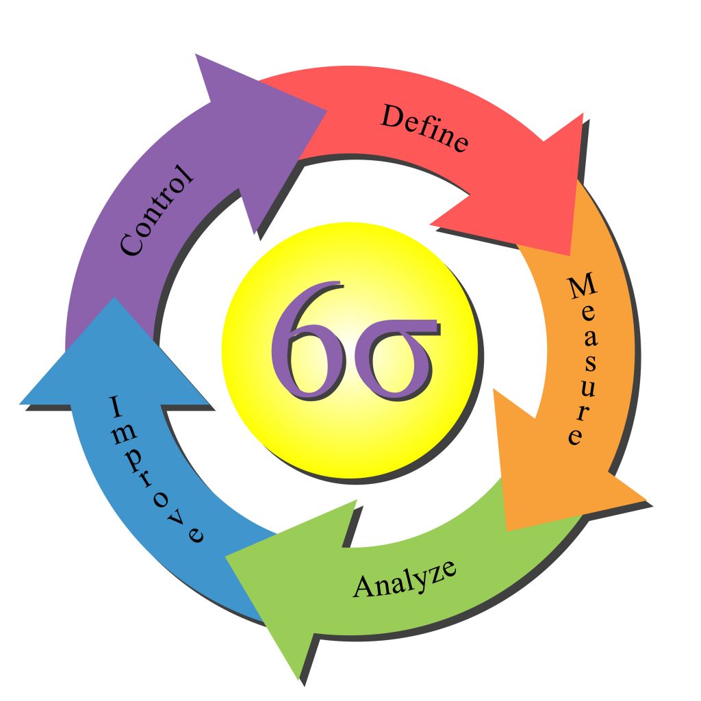 DMAIC-Lean Six Sigma Curriculum Roanoke