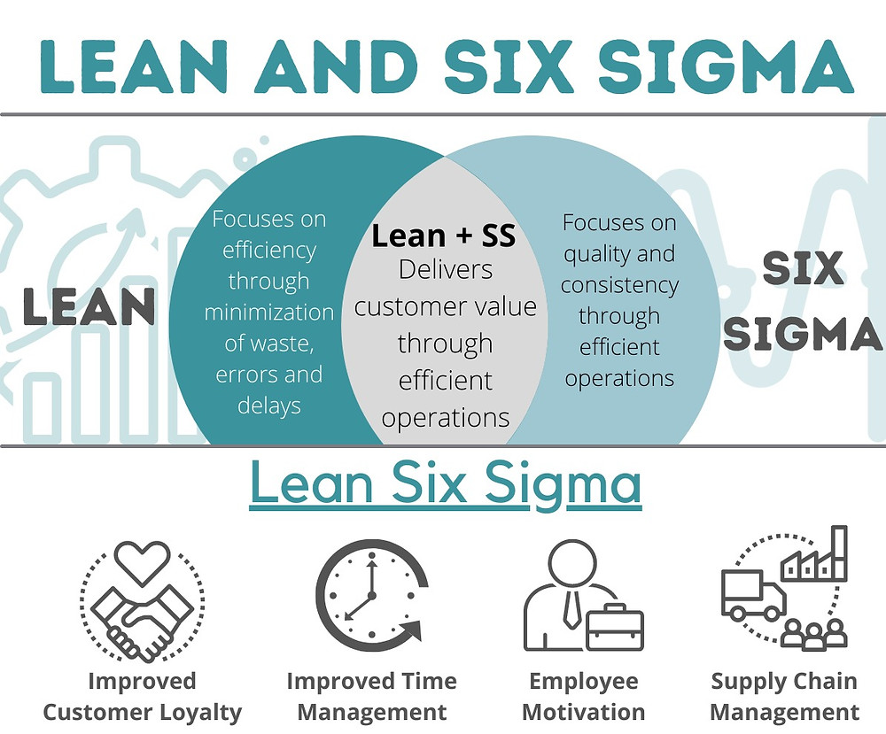 Lean Six Sigma History-Lean Six Sigma Curriculum Roanoke